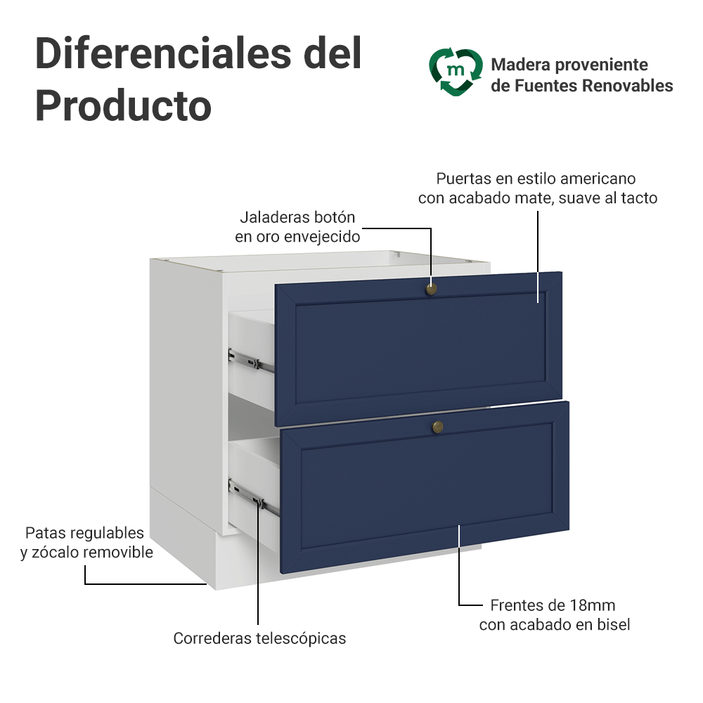 Bajo Mesada 80 cm 2 Cajones Sin Mesada Blanco/Azul Vik Madesa