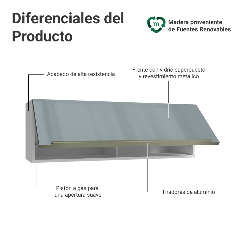 Alacena 100 cm 1 Puerta Rebatible Blanco/Gris Lux Madesa