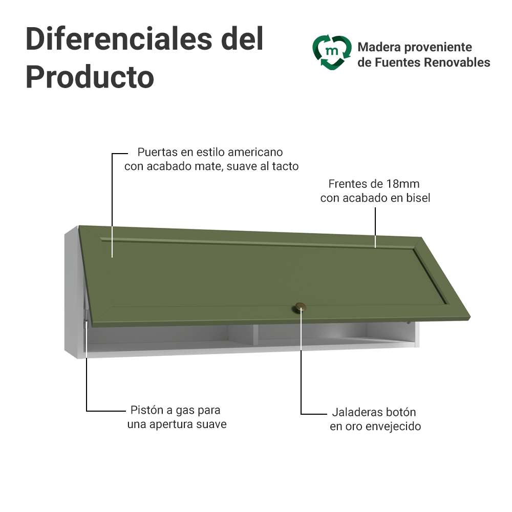 Alacena 100 cm 1 Puerta Vik Blanco/Verde
