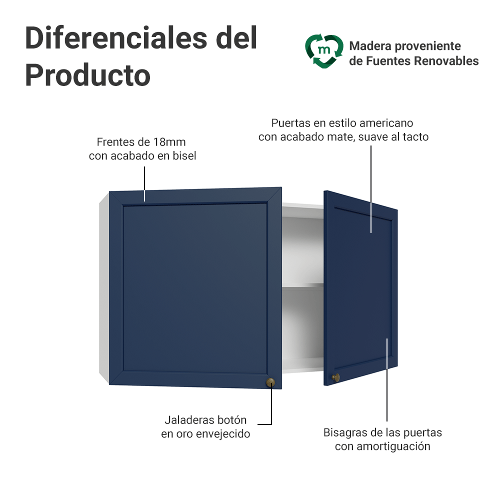 Alacena 120 cm 2 Puertas Blanco/Azul Vik Madesa