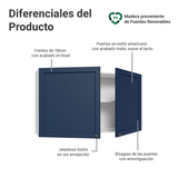 Alacena 120 cm 2 Puertas Blanco/Azul Vik Madesa