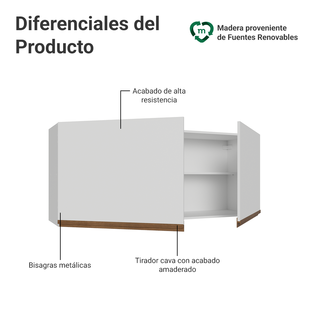 Alacena 120 cm 2 Puertas de con Blanco Pieta Madesa