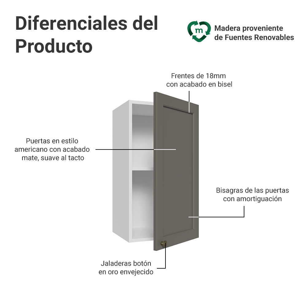 Alacena 35 cm 1 Puerta Blanco/Gris Vik Madesa