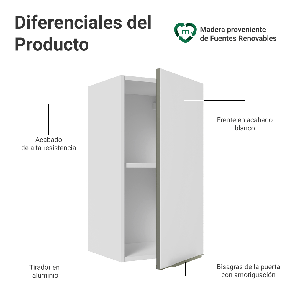 Alacena Cocina 35 cm 1 Puerta Blanco/Blanco Aterciopelado Lux Madesa