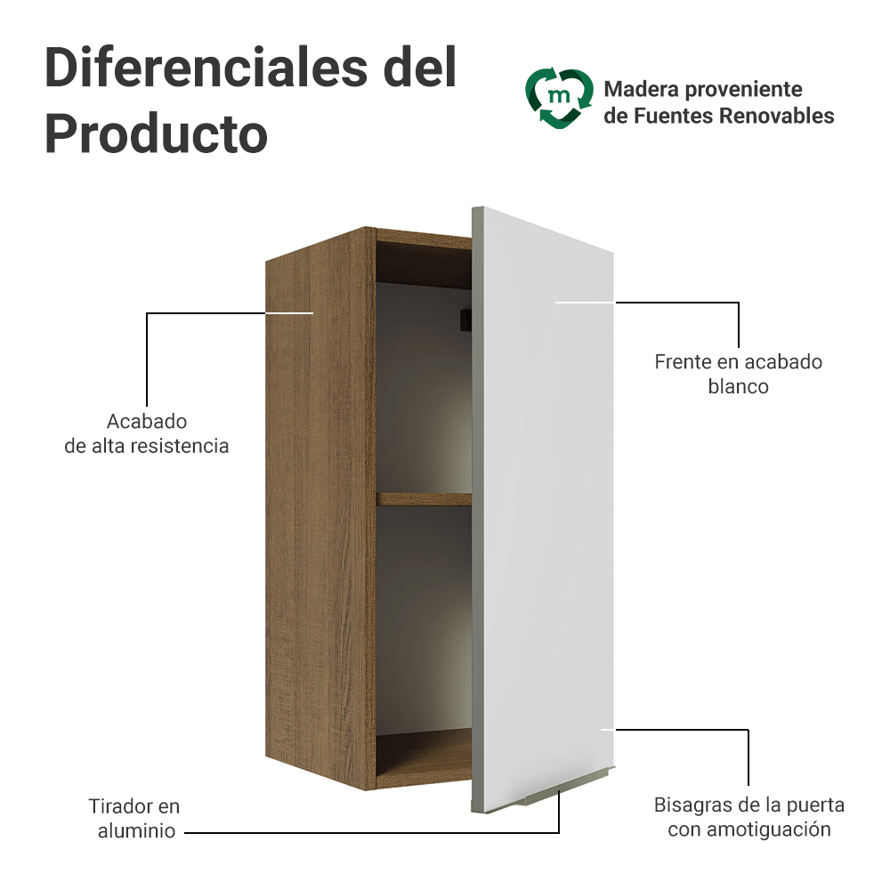 Alacena Cocina 35 cm 1 Puerta Marrón/Blanco Aterciopelado Lux Madesa
