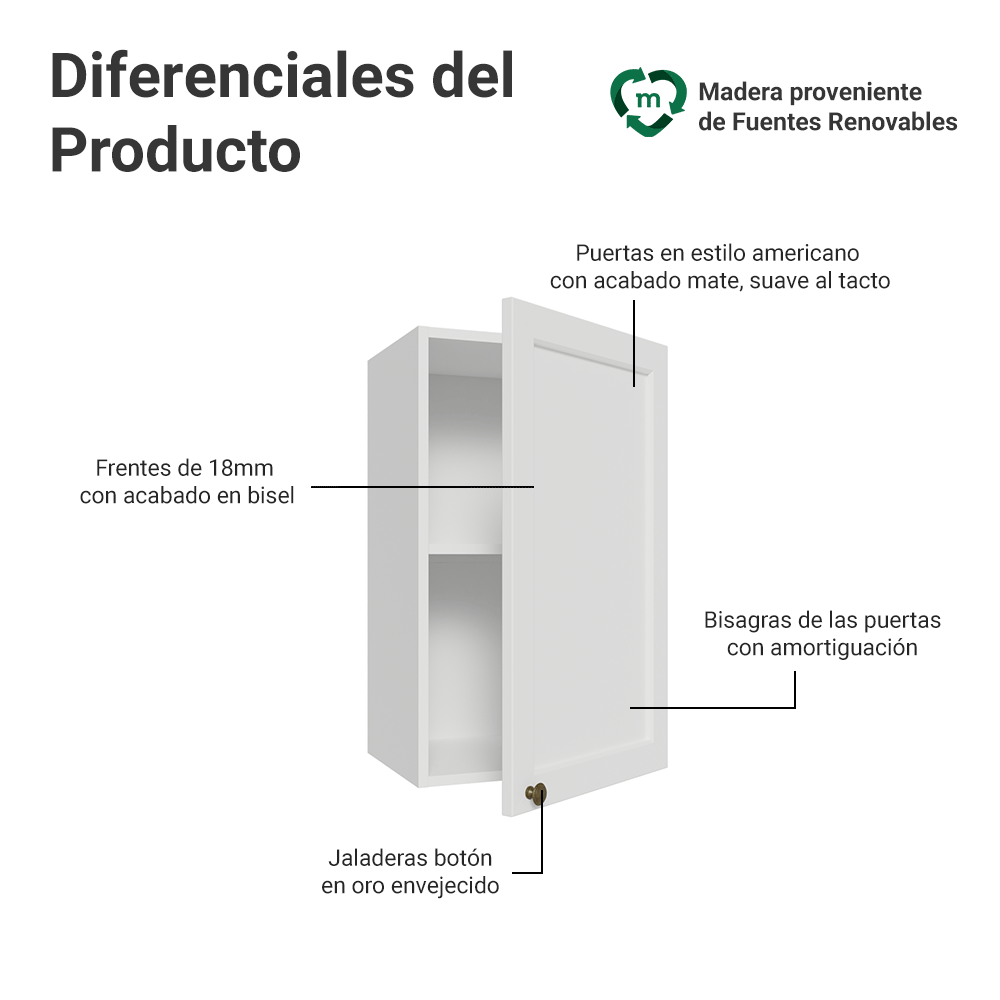 Alacena 40 cm 1 Puerta Blanco Vik Madesa