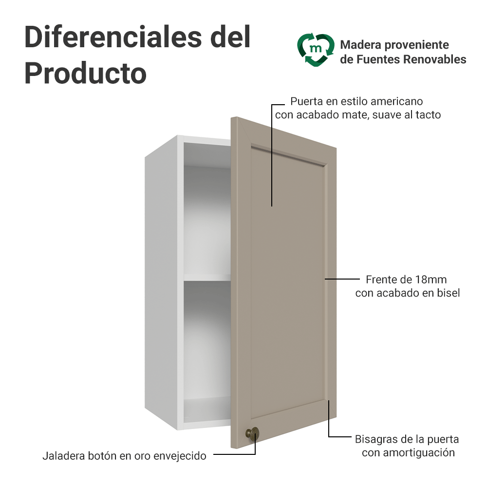 Alacena Cocina 40 cm 1 Pueta Blanco/Crema Vik Madesa