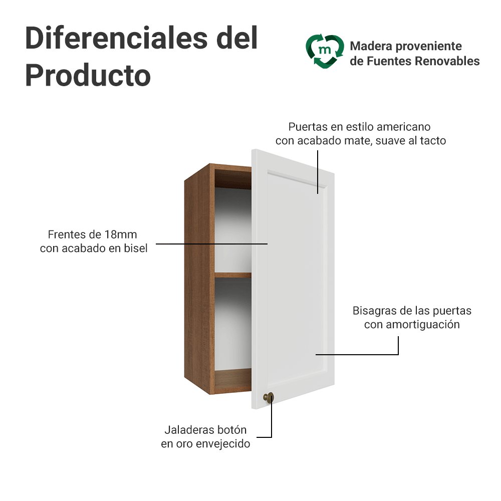Alacena 40 cm 1 Puerta Marrón/Blanco Vik Madesa