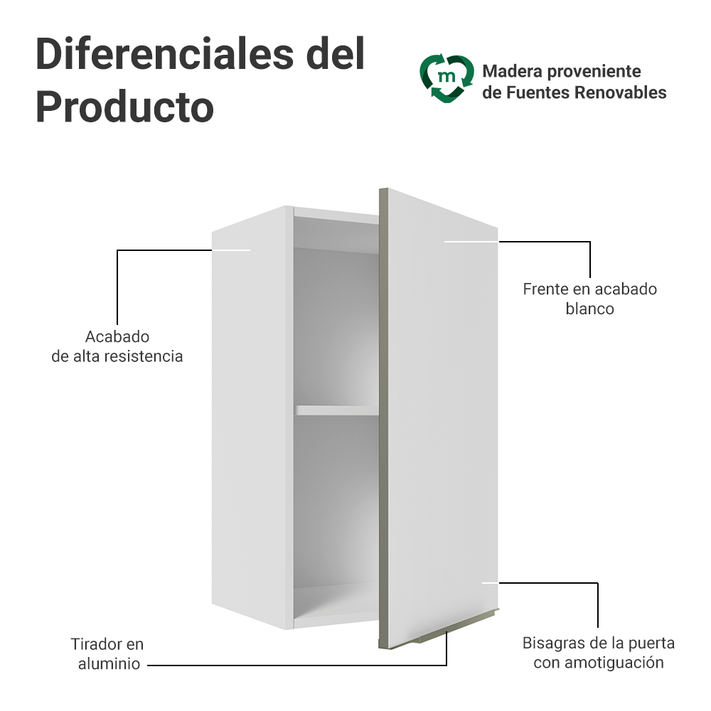 Alacena Cocina 40 cm 1 Puerta Blanco/Blanco Aterciopelado Lux Madesa