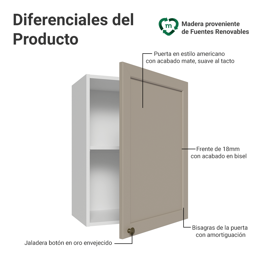 Alacena Cocina 50cm 1 Pueta Blanco/Crema Vik Madesa