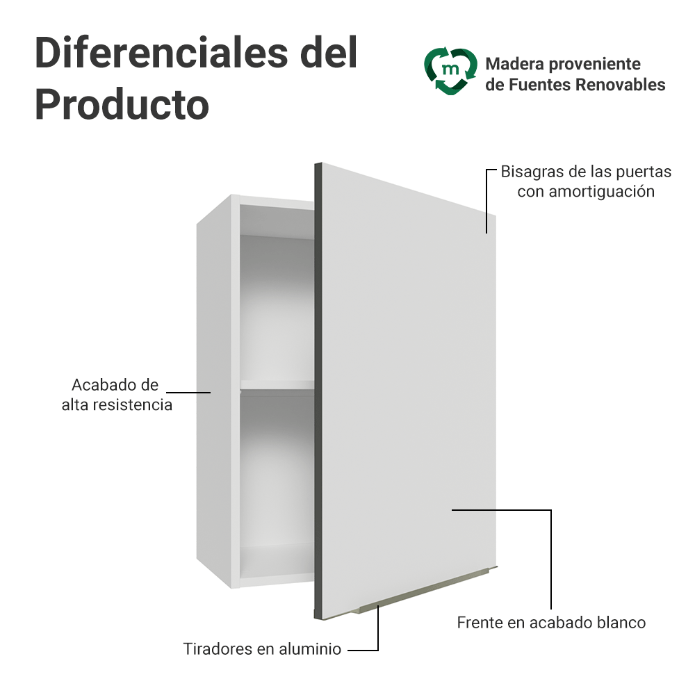 Alacena 50cm 1 Puerta Blanco/Blanco aterciopelado Lux Madesa