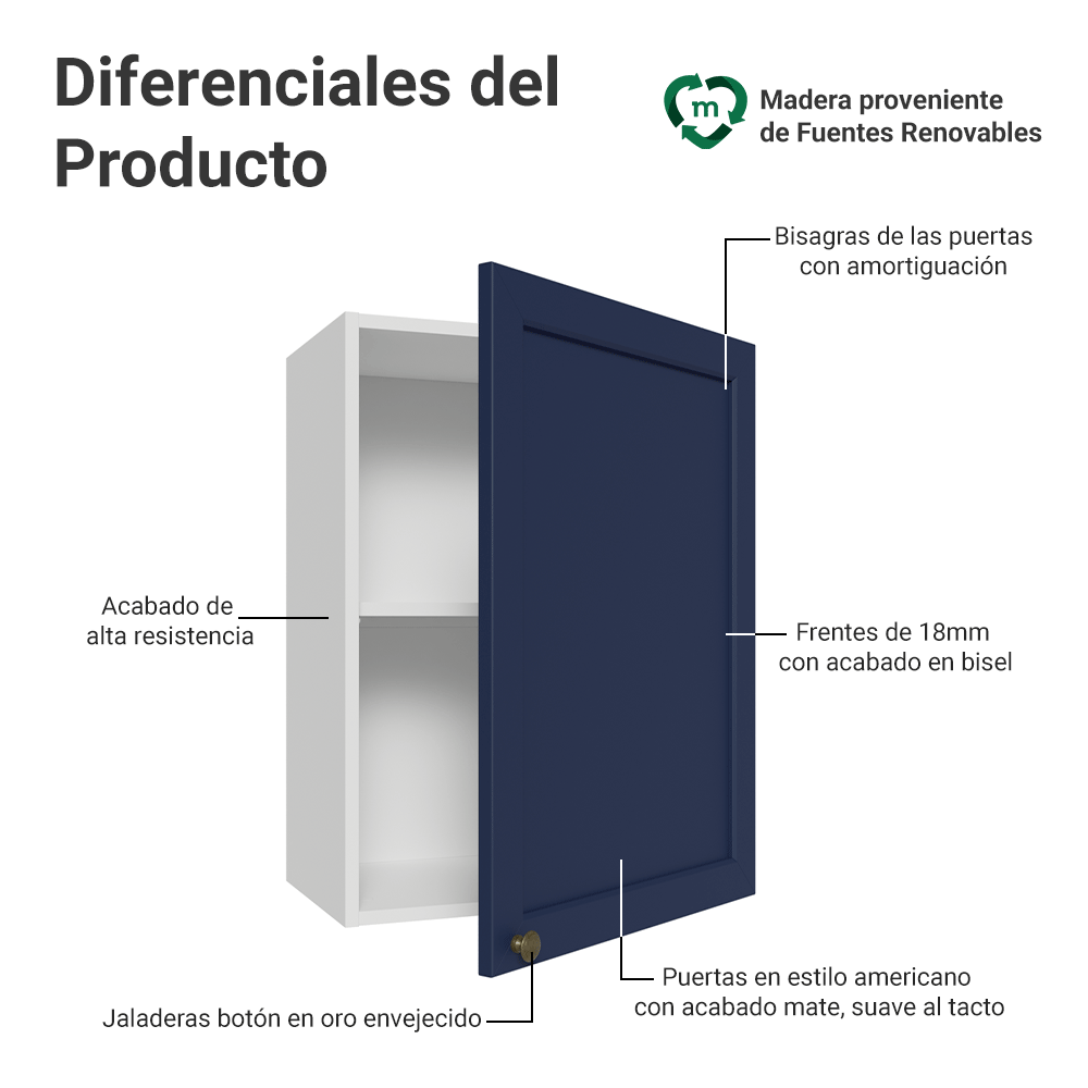 Alacena 50 cm 1 Puerta Vik Blanco/Azul