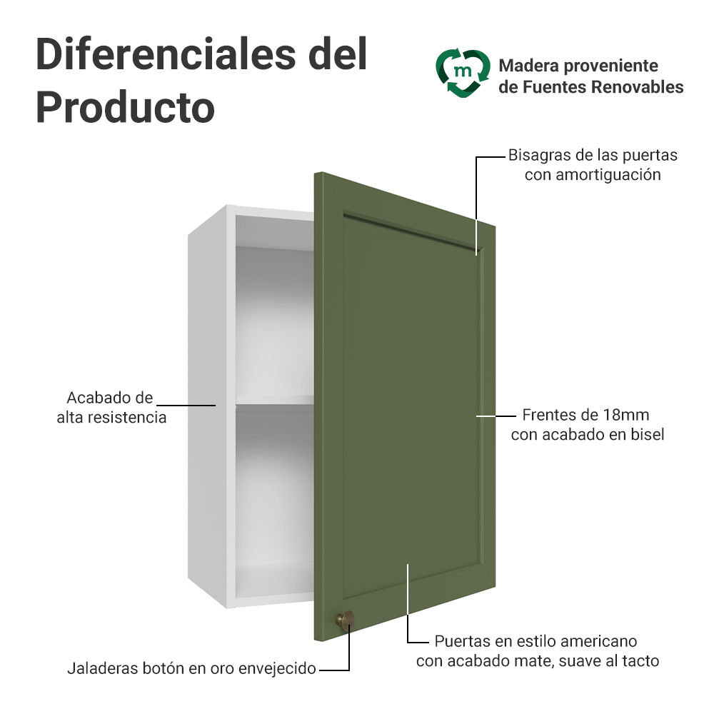 Alacena 50 cm 1 Puerta Vik Blanco/Verde