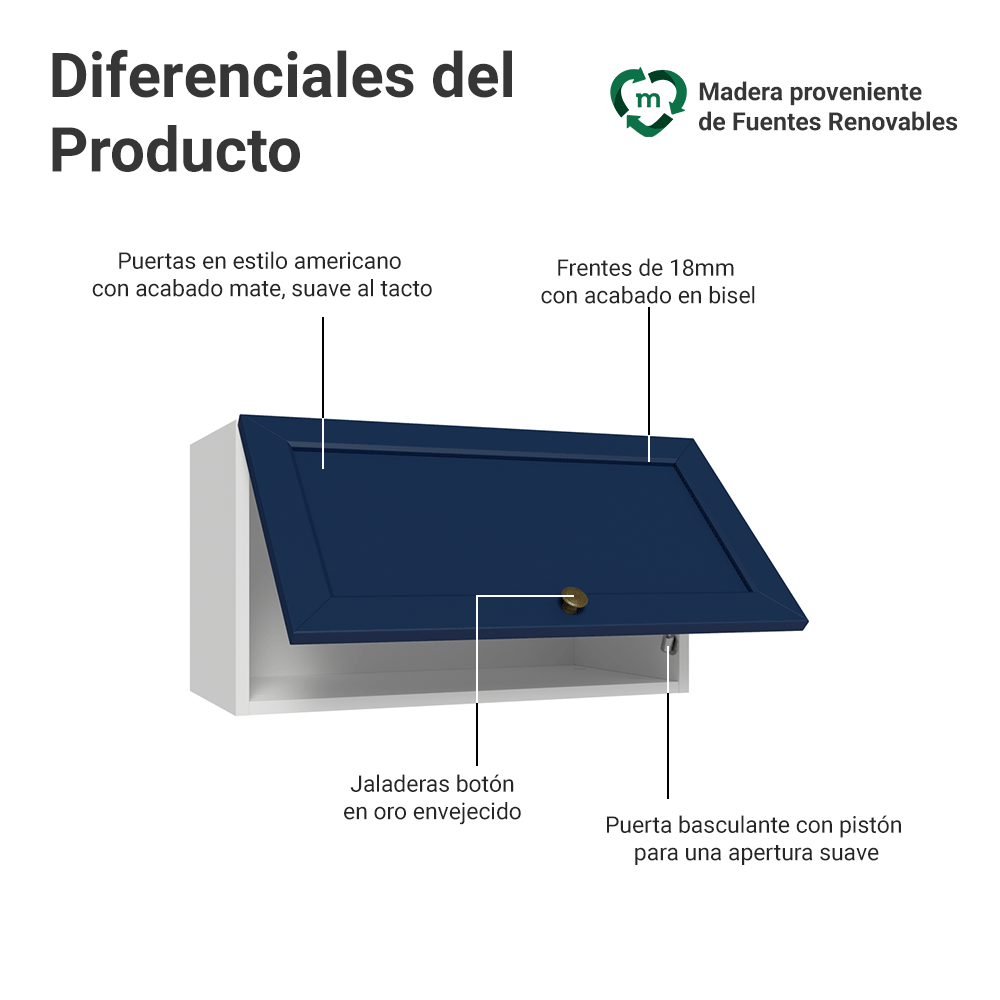 Alacena 60 cm 1 Puerta Puerta Rebatible Blanco/Azul Vik Madesa