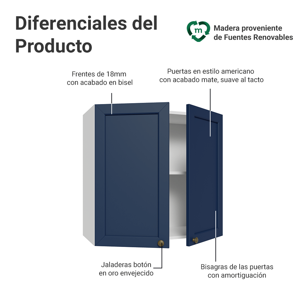 Alacena 70 cm 2 Puertas Blanco/Azul Vik Madesa