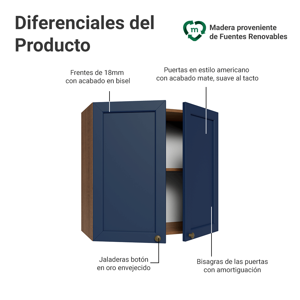 Alacena 70 cm 2 Puertas Marrón/Azul Vik Madesa