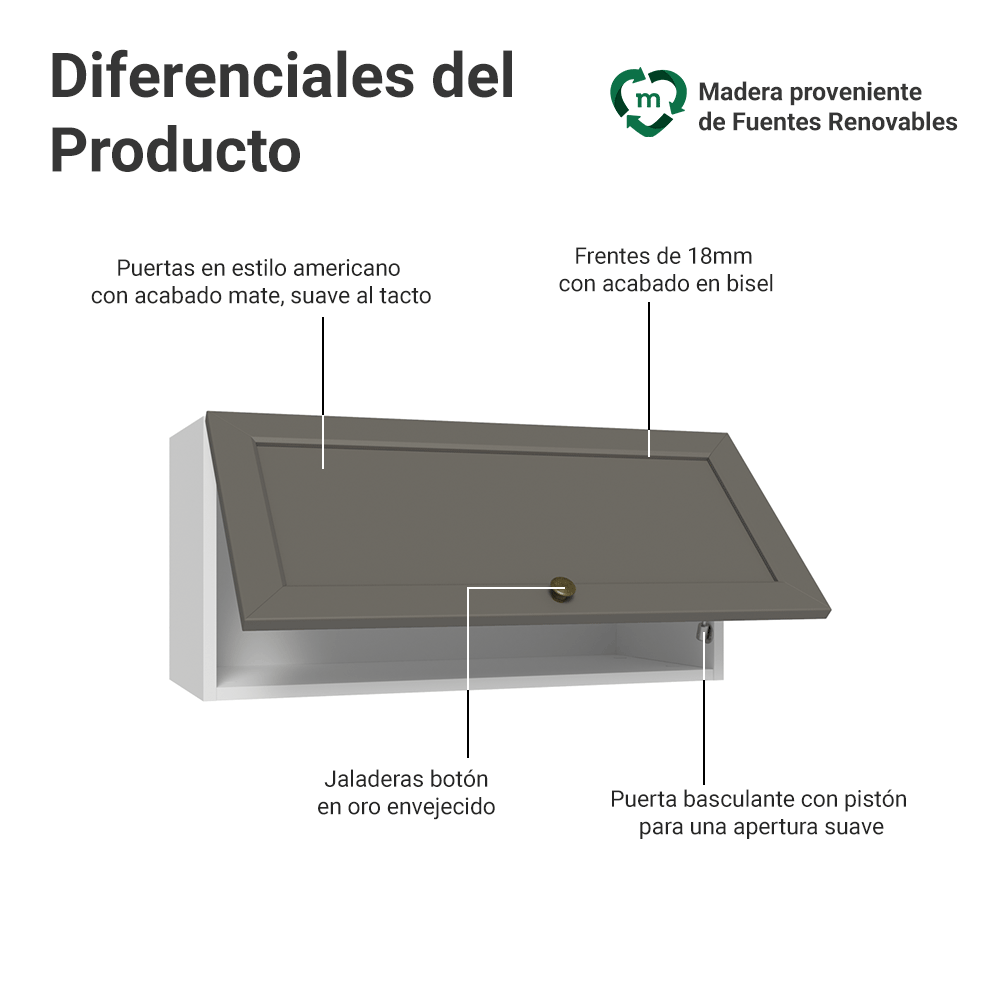 Alacena 70 cm 1 Puerta Puerta Rebatible Blanco/Gris Vik Madesa