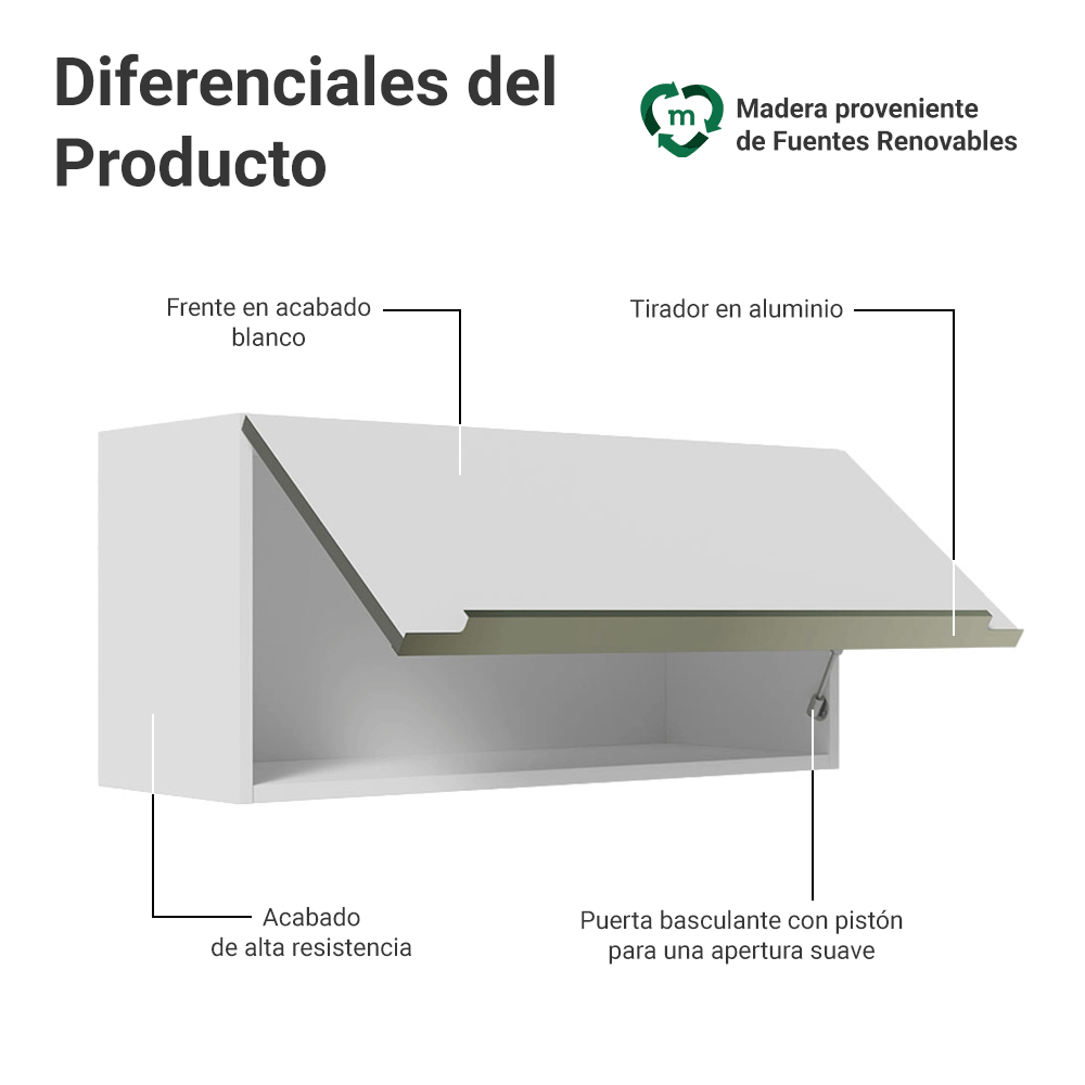 Alacena Cocina 70 cm 1 Puerta Blanco/Blanco Aterciopelado Lux Madesa