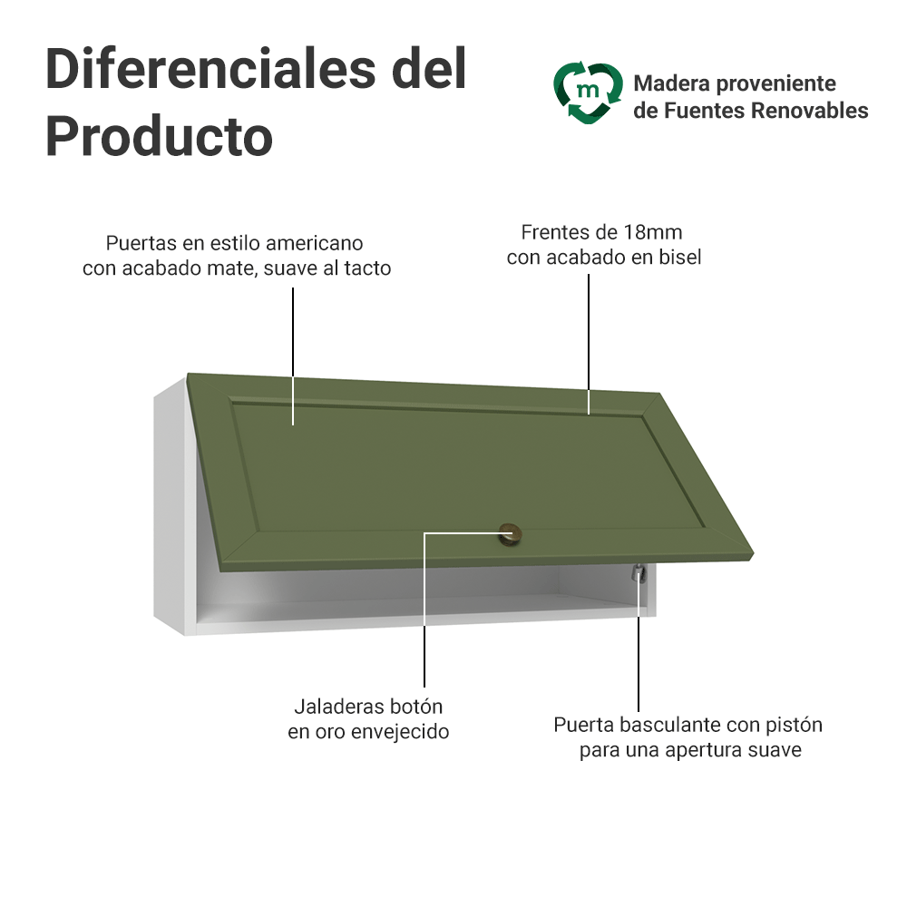 Alacena 70 cm 1 Puerta Puerta Rebatible Blanco/Verde Vik Madesa