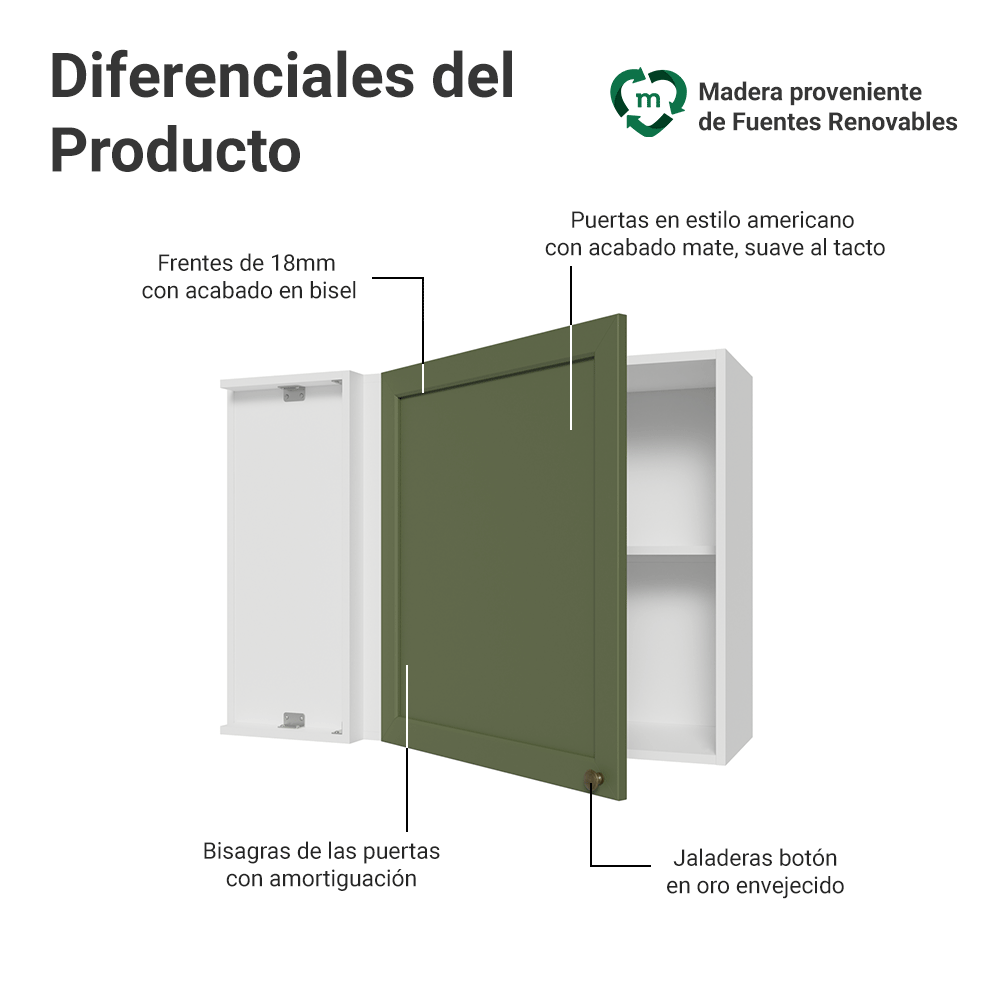 Alacena esquinero 1 Puerta Blanco/Verde Vik Madesa