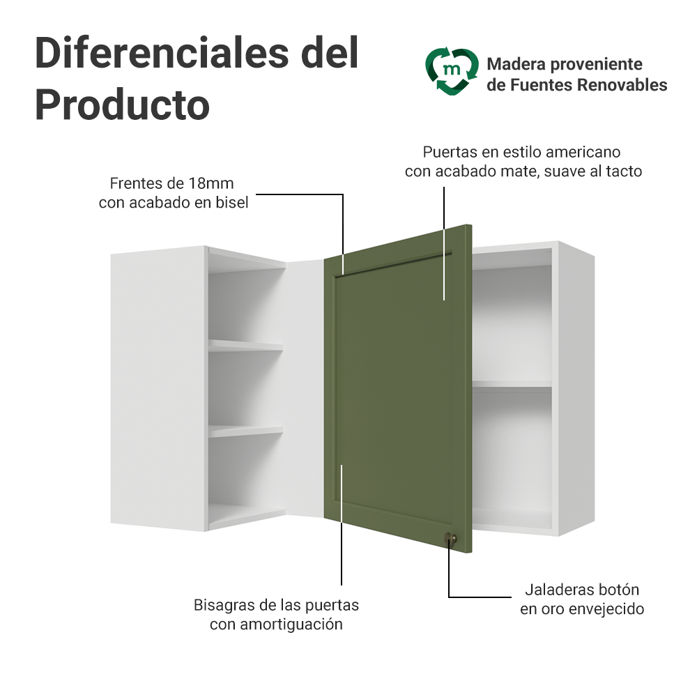 Alacena esquinero Para Linha 60 cm de Profundidade Blanco/Verde Vik Madesa