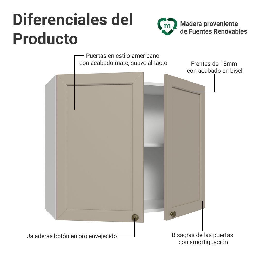 Alacena Cocina 80 cm 2 Puetas Blanco/Crema Vik Madesa
