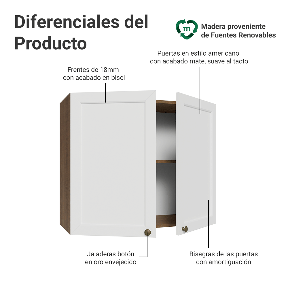 Alacena 80 cm 2 Puertas Marrón/Blanco Vik Madesa