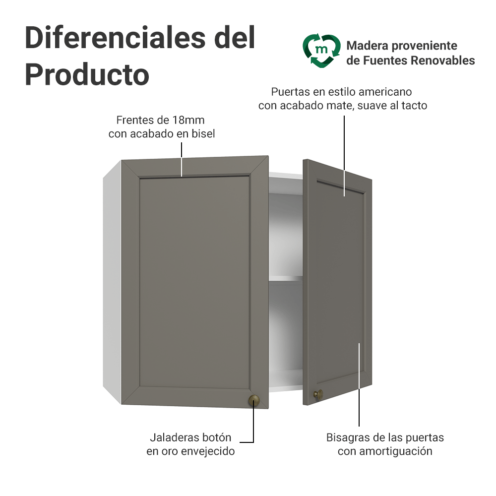 Alacena 80 cm 2 Puertas Blanco/Gris Vik Madesa