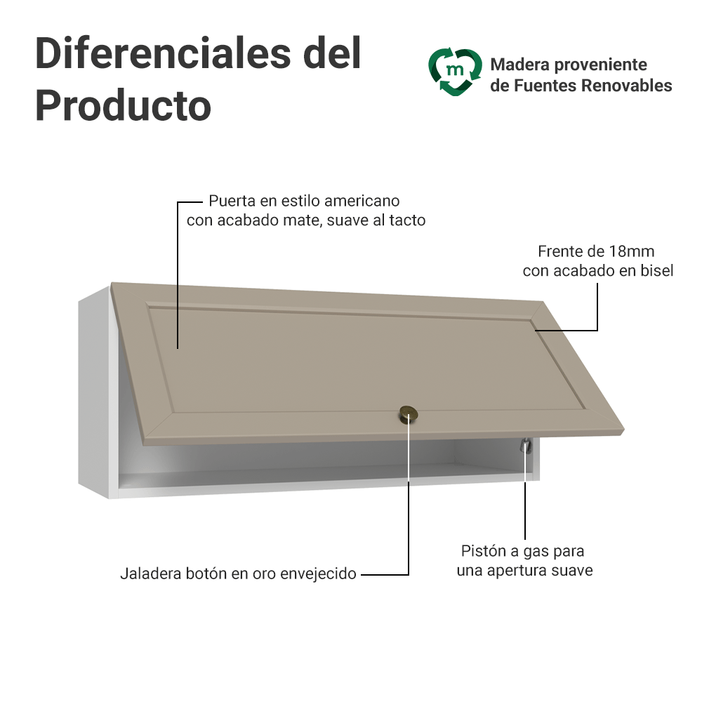 Alacena Cocina 80 cm 1 Pueta Abatible Blanco/Crema Vik Madesa