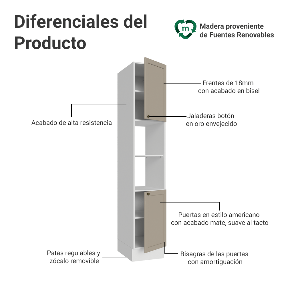 Despensero 40 cm 2 Puetas e 2 Nichos Blanco/Crema Vik Madesa
