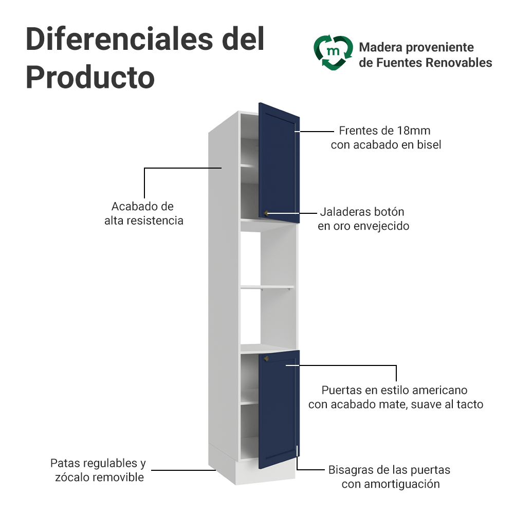 Despensero 40 cm 2 Puertas e 2 Nichos Blanco/Azul Vik Madesa
