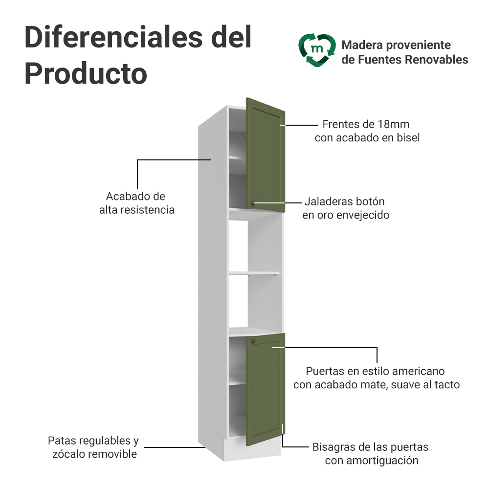 Despensero 40 cm 2 Puertas e 2 Nichos Blanco/Verde Vik Madesa
