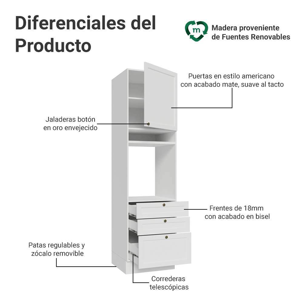 Mueble de cocina para Horno/ microondas 60 cm 1 Puerta 3 Cajones Blanco Vik Madesa
