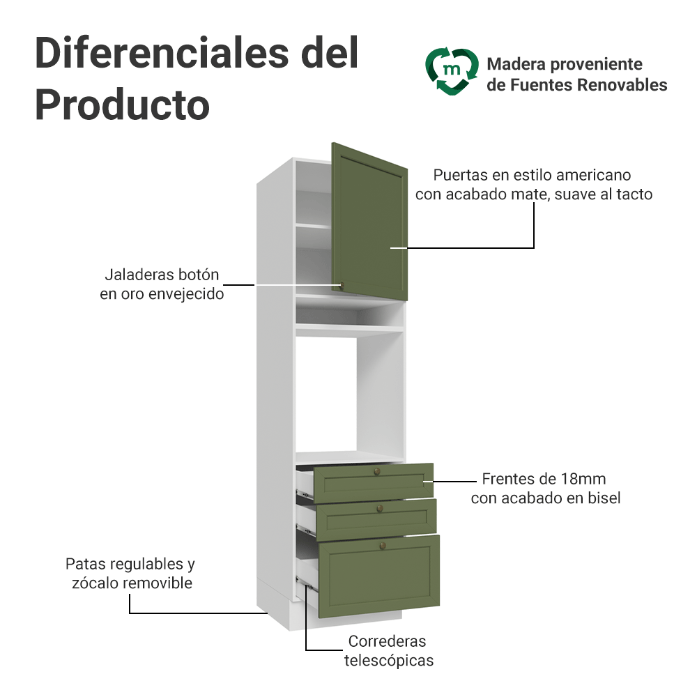 Mueble de cocina para Horno/ microondas 60 cm 1 Puerta 3 Cajones Blanco/Verde Vik Madesa