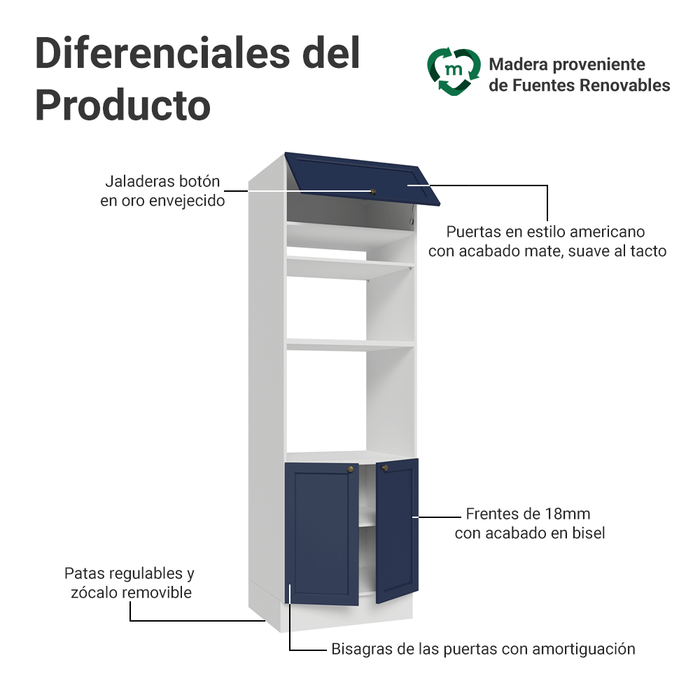 Mueble de cocina para Horno/ microondas 70 cm 3 Puertas Blanco/Azul Vik Madesa