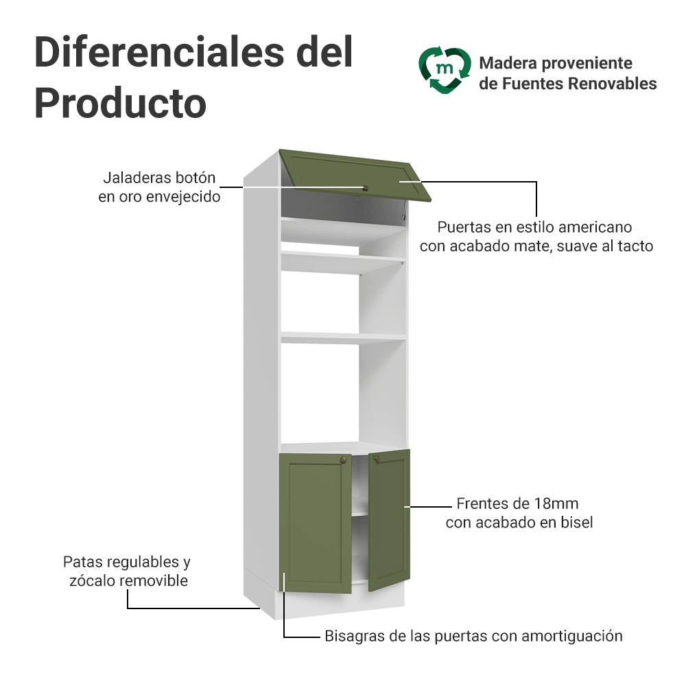 Mueble de cocina para Horno/ microondas 70 cm 3 Puertas Blanco/Verde Vik Madesa