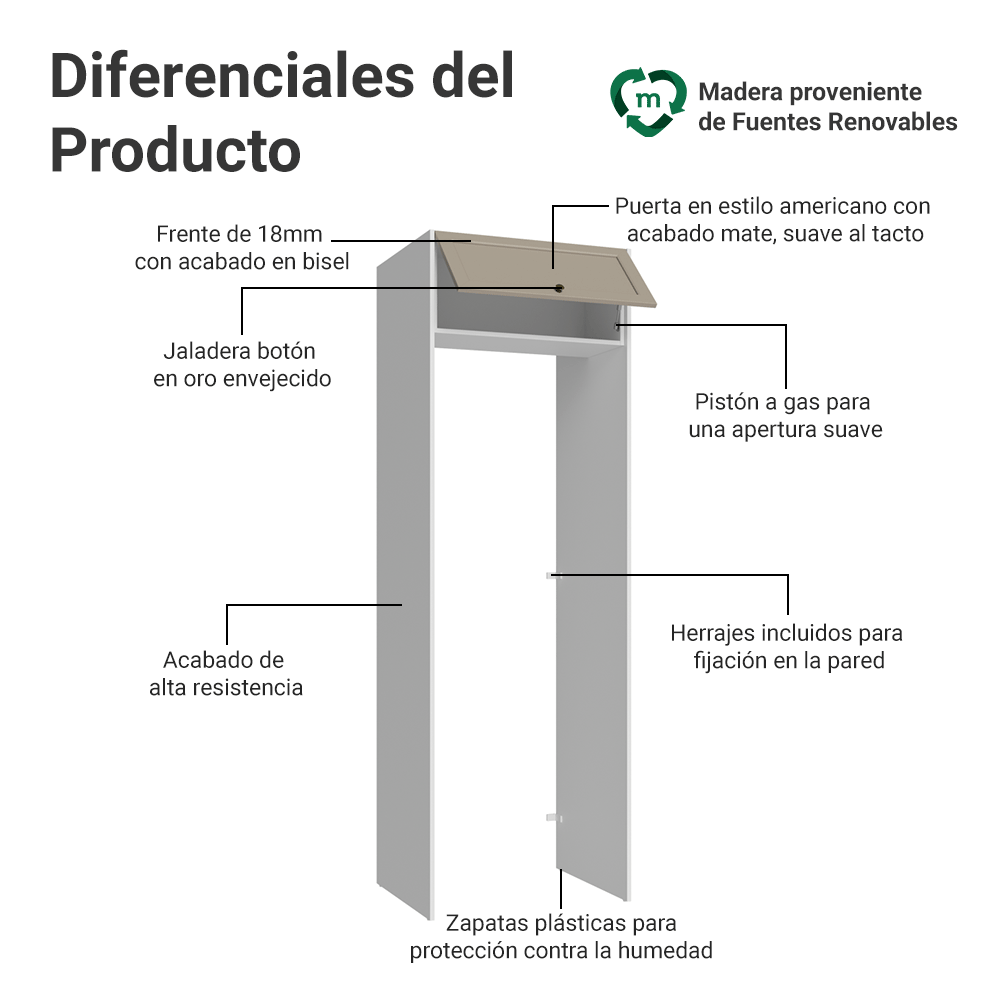 Mueble para empotrar Heladera 73 cm 1 Puerta Abatible Blanco/Crema Vik Madesa