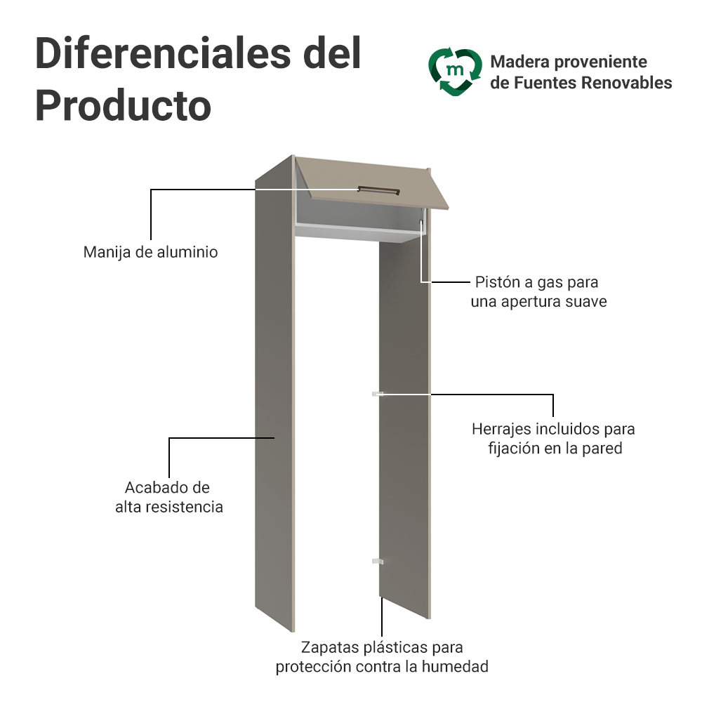 Mueble para empotrar Heladera 73 cm 1 Puerta Abatible Crema/Blanco/Crema Agata Madesa