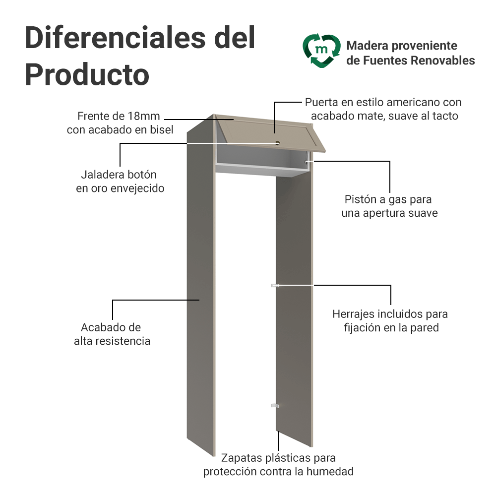 Mueble para empotrar Heladera 73 cm 1 Puerta Abatible Crema/Blanco/Crema Vik Madesa