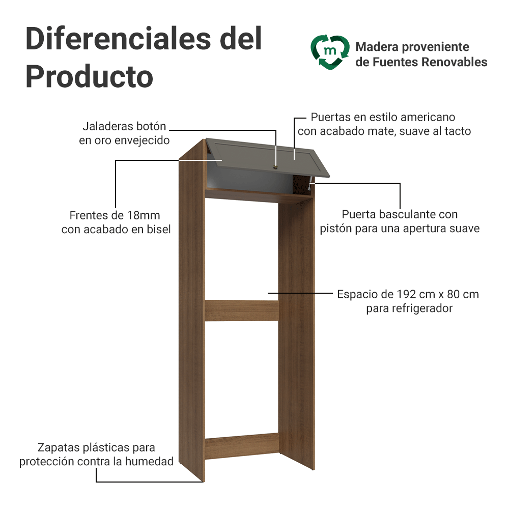 Mueble para Heladera 1 Puerta Rebatible Marrón/Gris Vik Madesa