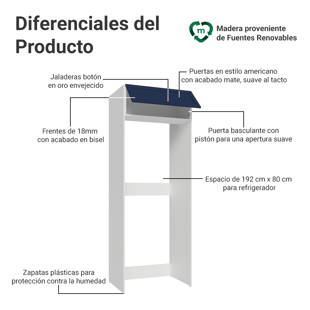 Mueble para Heladera 1 Puerta Rebatible Blanco/Azul Vik Madesa