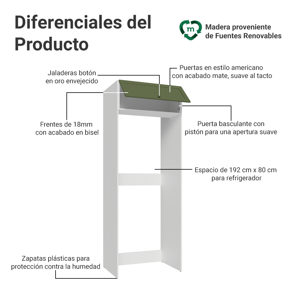 Mueble para Heladera 1 Puerta Rebatible Blanco/Verde Vik Madesa
