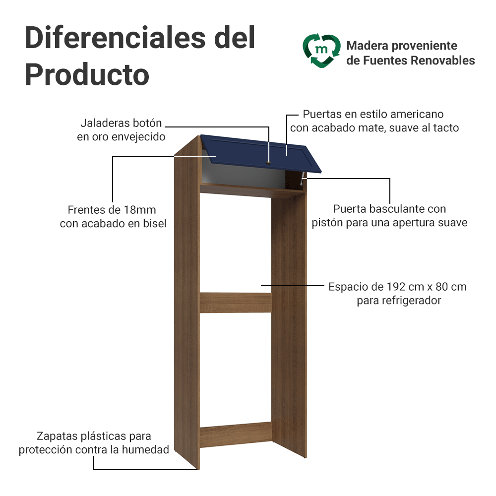 Mueble para Heladera 1 Puerta Rebatible Marrón/Azul Vik Madesa