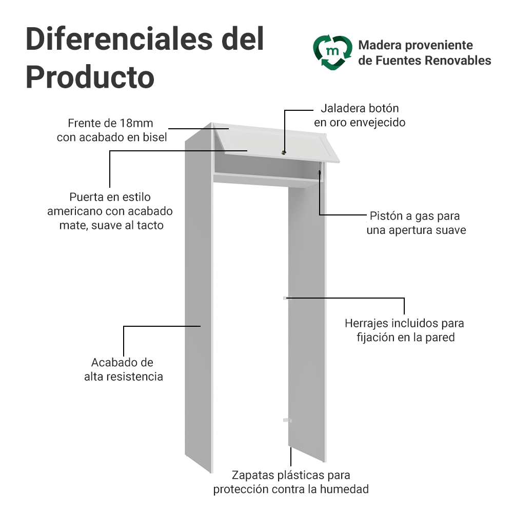 Mueble para empotrar Heladera 83 cm 1 Puerta Rebatible Blanco Vik Madesa