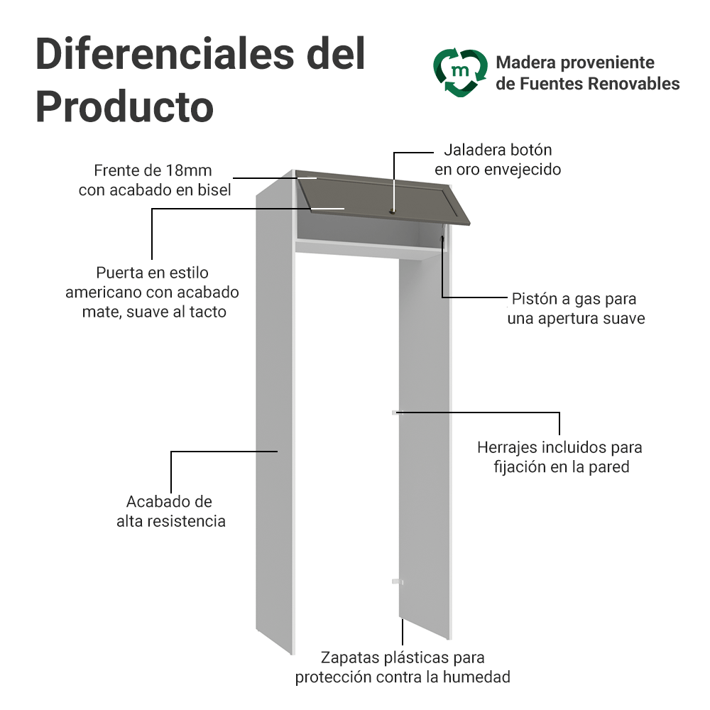 Mueble para empotrar Heladera 83 cm 1 Puerta Rebatible Blanco/Gris Vik Madesa