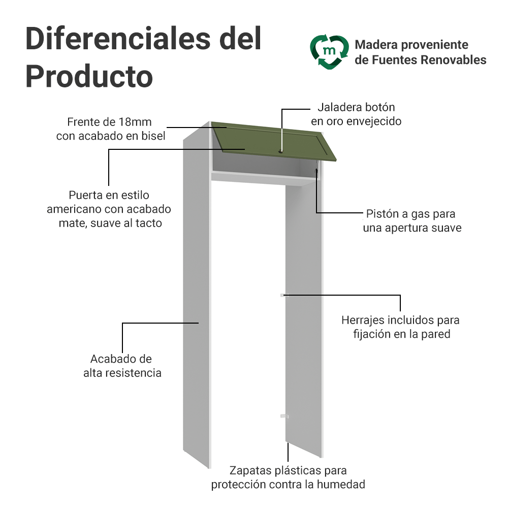 Mueble para empotrar Heladera 83 cm 1 Puerta Rebatible Blanco/Verde Vik Madesa