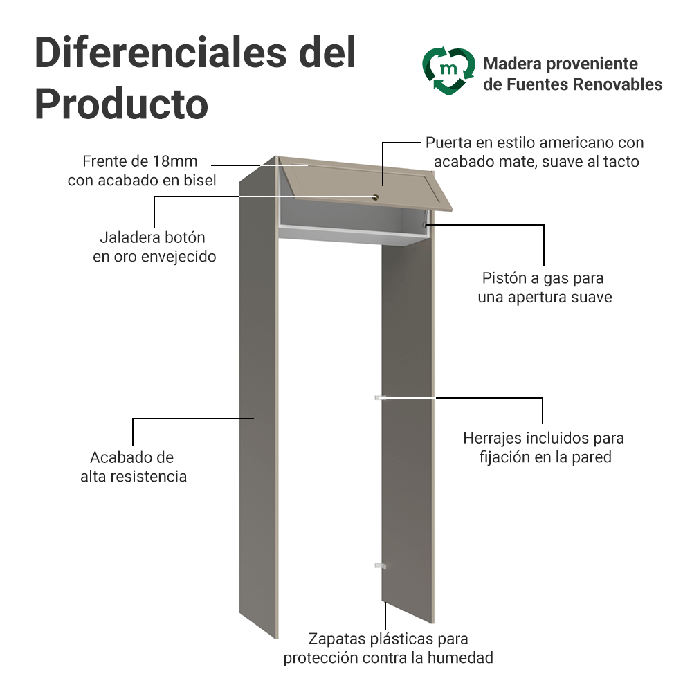 Mueble para empotrar Heladera 83 cm 1 Puerta Abatible Crema/Blanco/Crema Vik Madesa