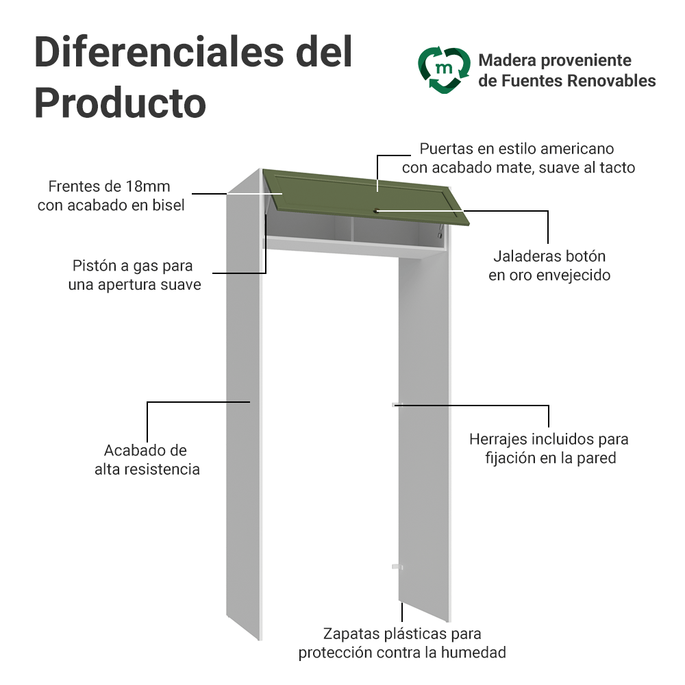 Mueble para empotrar Heladera 103 cm 1 Puerta Abatible Blanco/Verde Vik Madesa