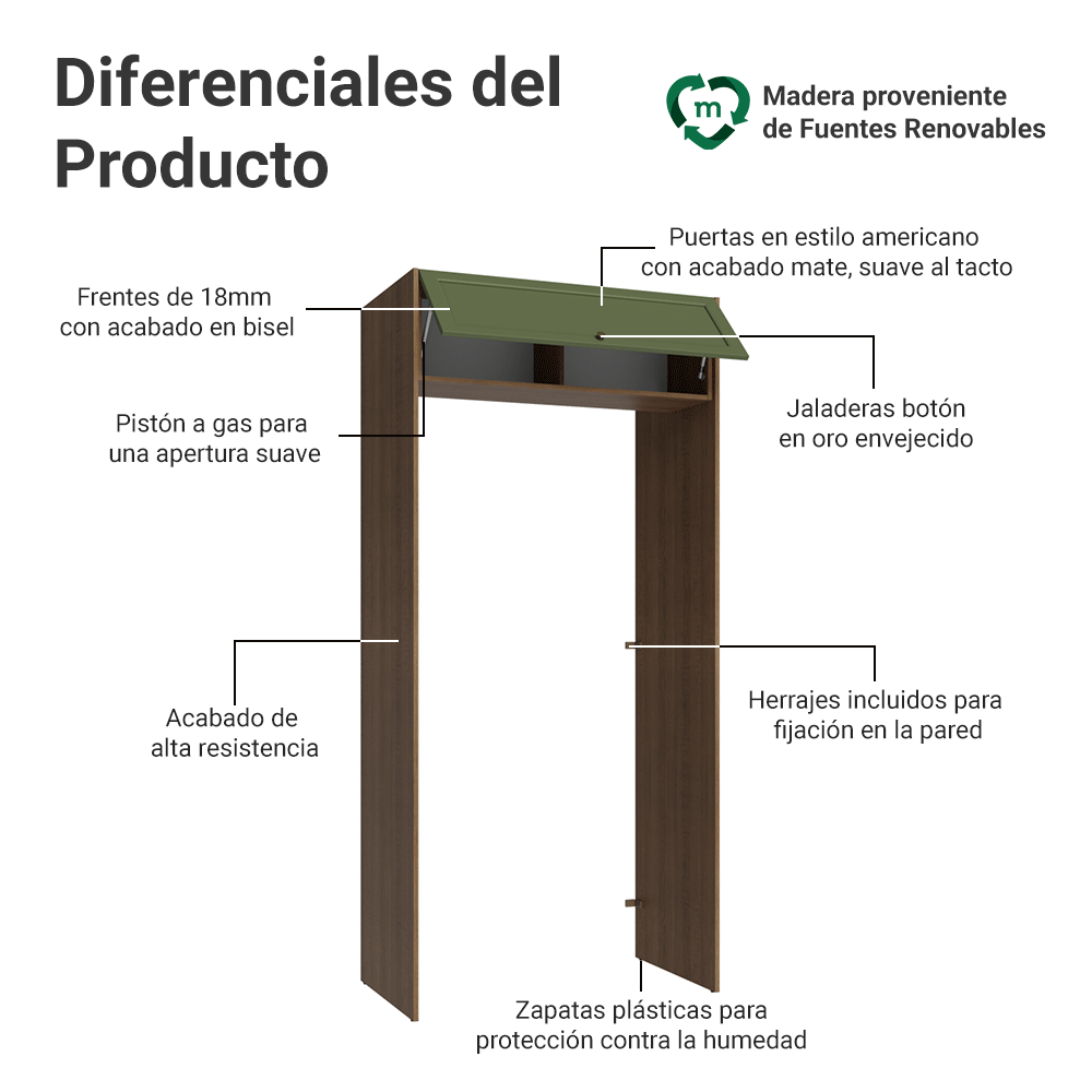 Mueble para empotrar Heladera 103 cm 1 Puerta Abatible Marrón/Verde Vik Madesa