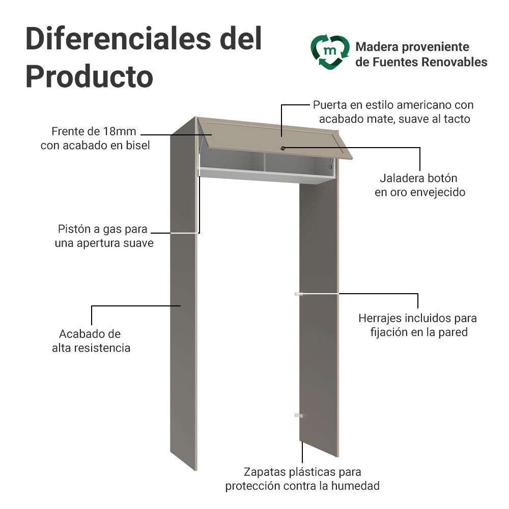Mueble para empotrar Heladera 103 cm 1 Puerta Abatible Crema/Blanco/Crema Vik Madesa